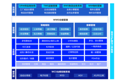 决战双十一,企业如何提升物流管理效率?