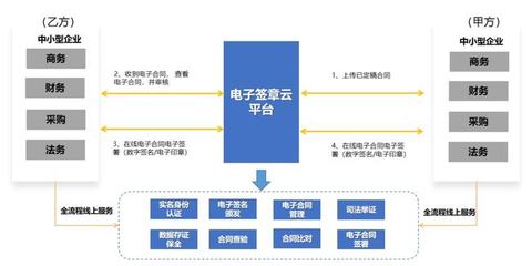 远光电子签约平台支付宝小程序版正式上线!