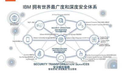 WannaCry勒索病毒的启示 与其亡羊补牢不如未雨绸缪