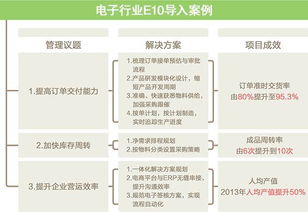 制造业只有5 利润,为何ta们能做到30