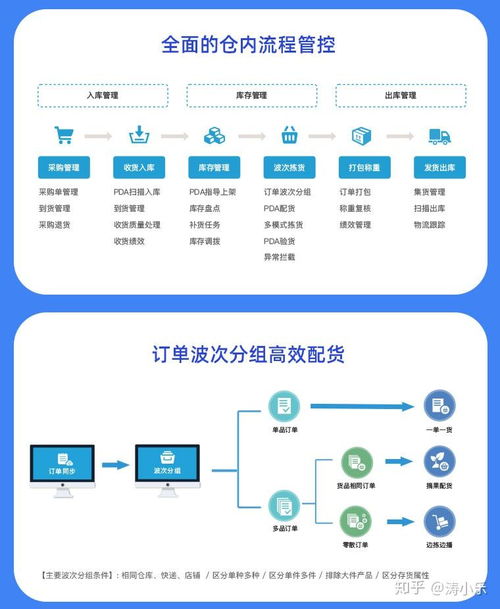 万里牛erp产品介绍