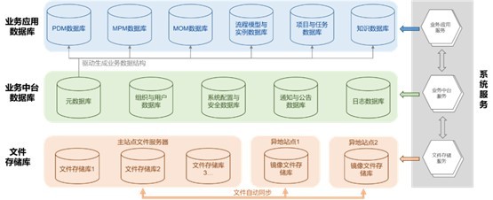 开目软件新一代云原生PLM平台,激活数字化应用创新潜能