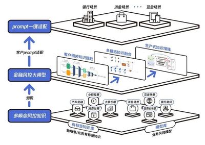 腾讯安全副总裁周斌:三大驱动力,加速大模型落地金融风控场景