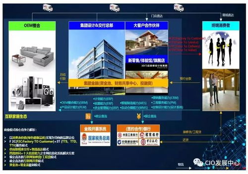 j2ee核心模式 第二版 企业it建设推进最佳实践 二 之如何绘制it版企业业务蓝图...