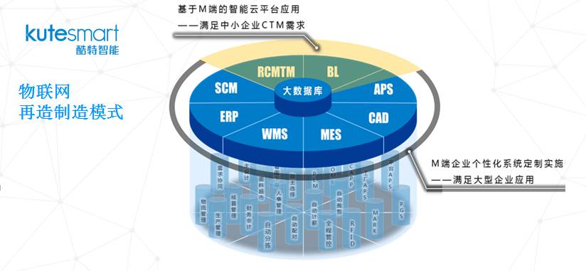 库课干货分享第46期:物联网在个性化服装大规模定制领域的应用