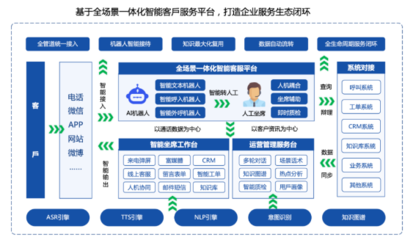 新纽科技建设开发智能客服系统,积极探索客户服务场景创新赋能