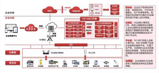 中软国际何以能深耕5GtoB市场?