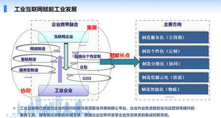 工业互联网引领产业高质量发展--如何理解工业互联网?